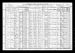 Antone Plutz and Family 1910 Census