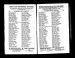 Antone and Theresa Plutz City Directory Appleton Wis 1908
