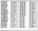 David Dexter  Death Index