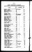 California, U.S., Voter Registrations, 1900-1968