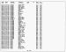 Irene Plutz Kitzinger Death Index