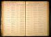 Jacob Edward and Anna Christine Davis Schierholz Marriage Record