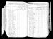 Joachim Joseph Fiestedt and Family 1875 Wisconsin State Census