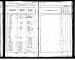 John Ralph Nicholas and family 1905 Census Page 2