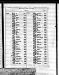 Margaret A Johnson Marriage Index
