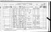 Michael Stevenson and Family 1871 Scotland census record