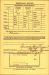Ralph Sheldon Thompson Registration Card