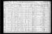 Thomas Willis Cox and Family 1910 Census